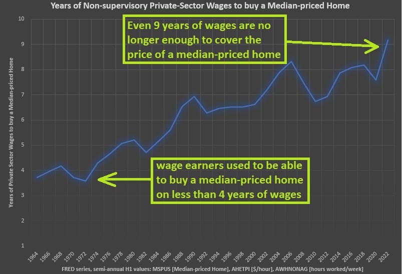 Great Reset Goals: Selective Home Ownership