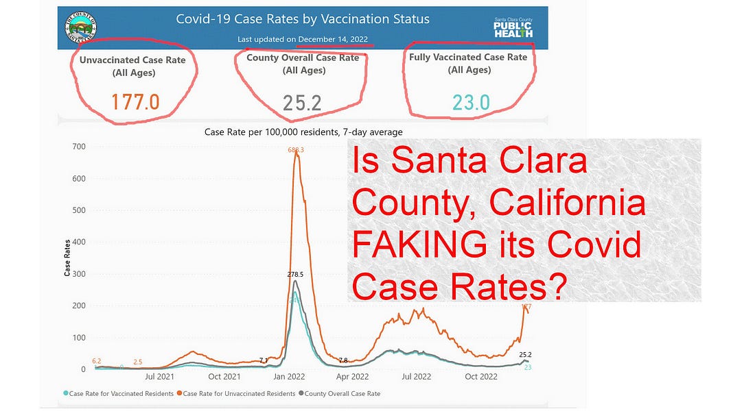 Santa Clara County's Fake COVID Statistics