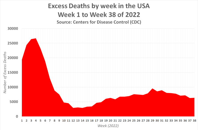 Evidence: the Covid-19 vaccine leads to death