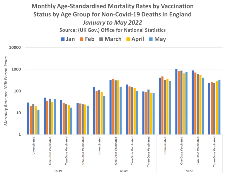 Evidence: the Covid-19 vaccine leads to death