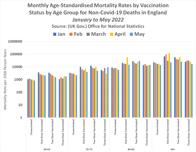 Evidence: the Covid-19 vaccine leads to death