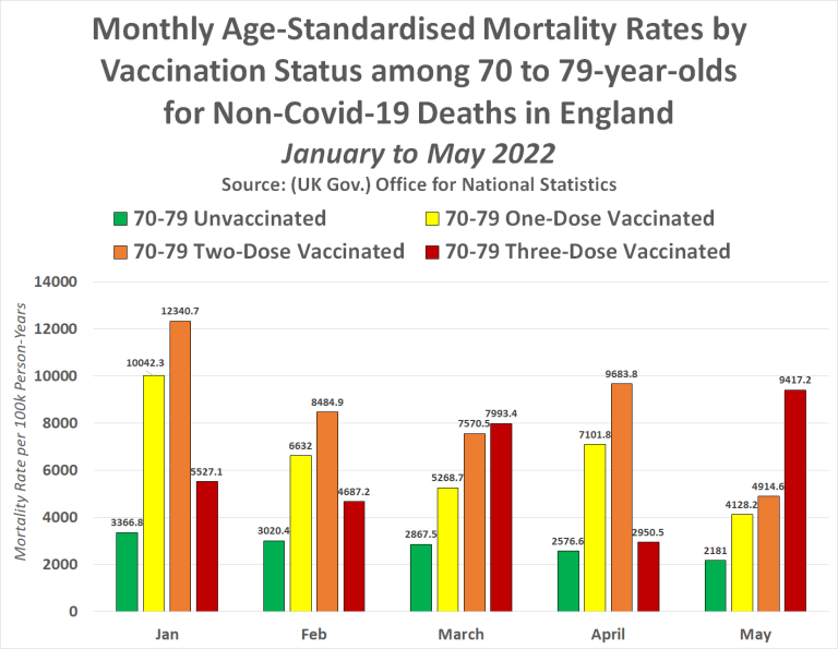 Evidence: the Covid-19 vaccine leads to death