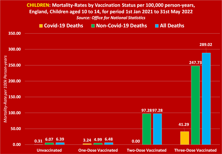 Evidence: the Covid-19 vaccine leads to death