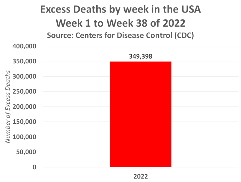 Evidence: the Covid-19 vaccine leads to death