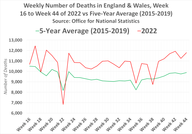 Evidence: the Covid-19 vaccine leads to death