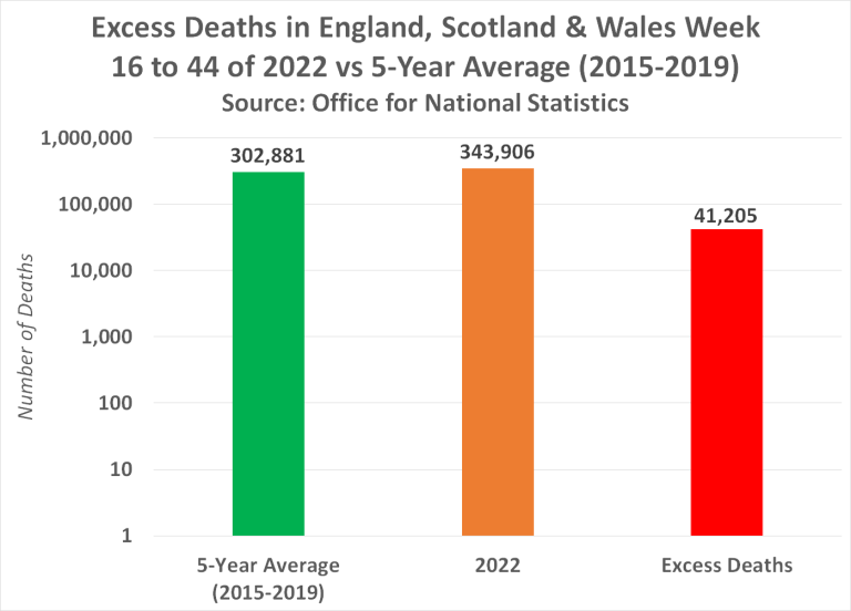 Evidence: the Covid-19 vaccine leads to death