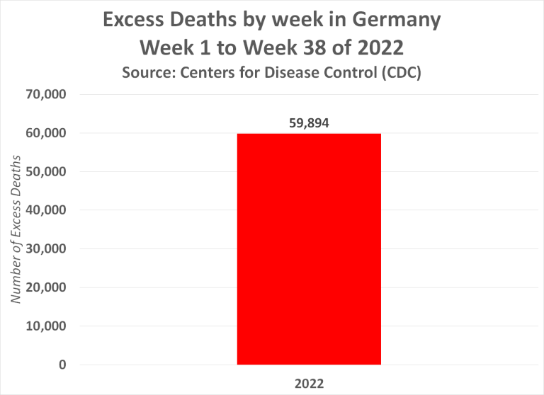 Evidence: the Covid-19 vaccine leads to death