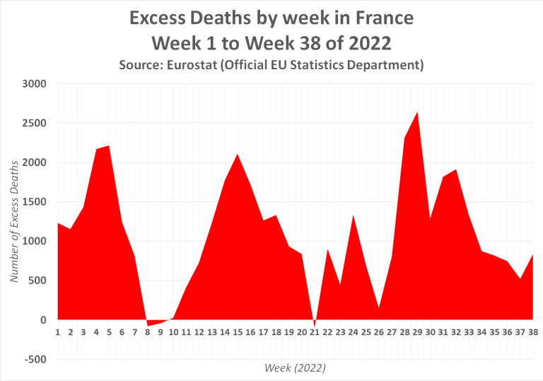 Evidence: the Covid-19 vaccine leads to death