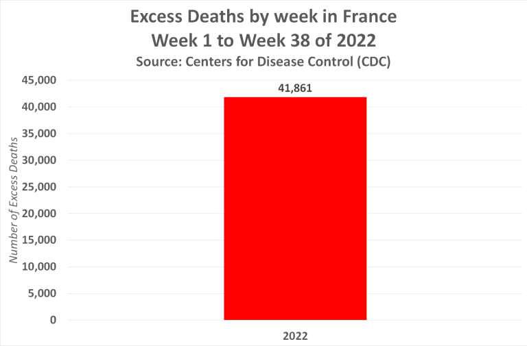 Evidence: the Covid-19 vaccine leads to death