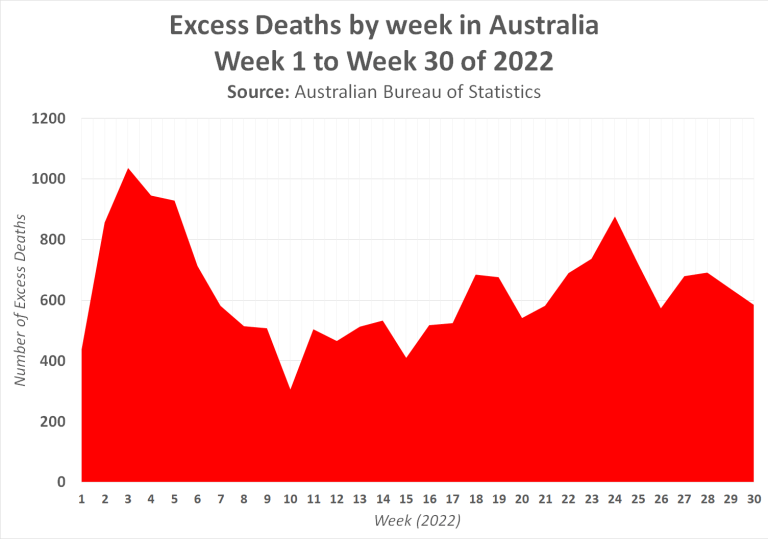 Evidence: the Covid-19 vaccine leads to death