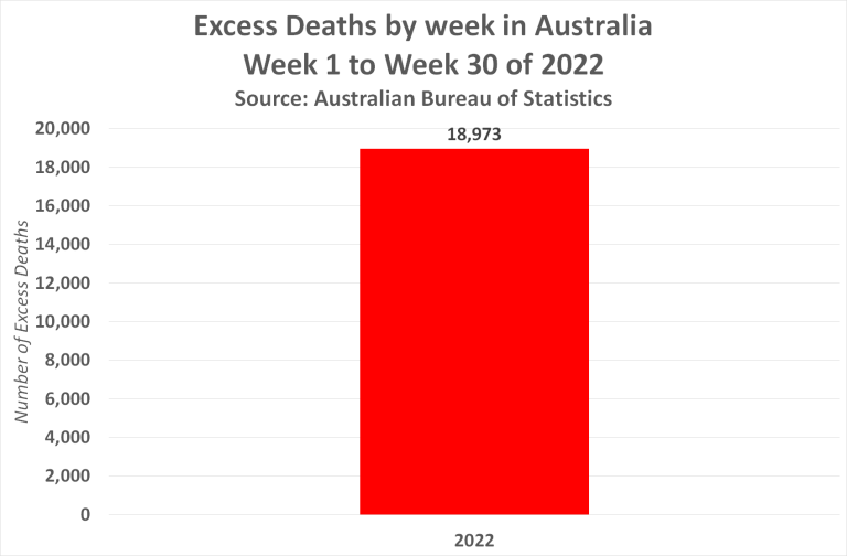 Evidence: the Covid-19 vaccine leads to death