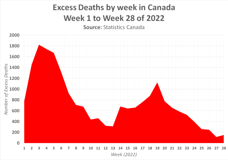 Evidence: the Covid-19 vaccine leads to death