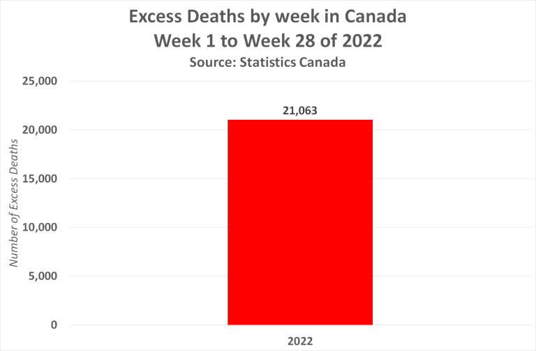 Evidence: the Covid-19 vaccine leads to death