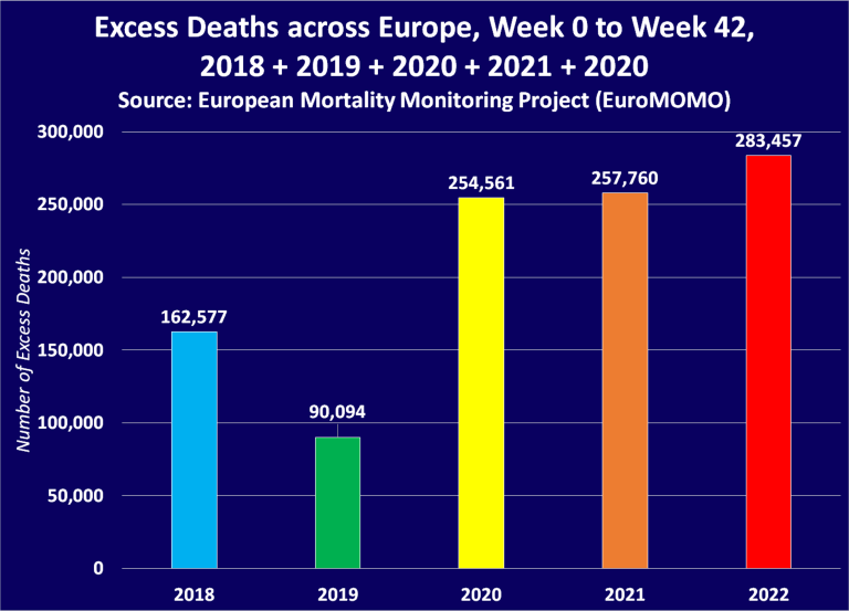 Evidence: the Covid-19 vaccine leads to death