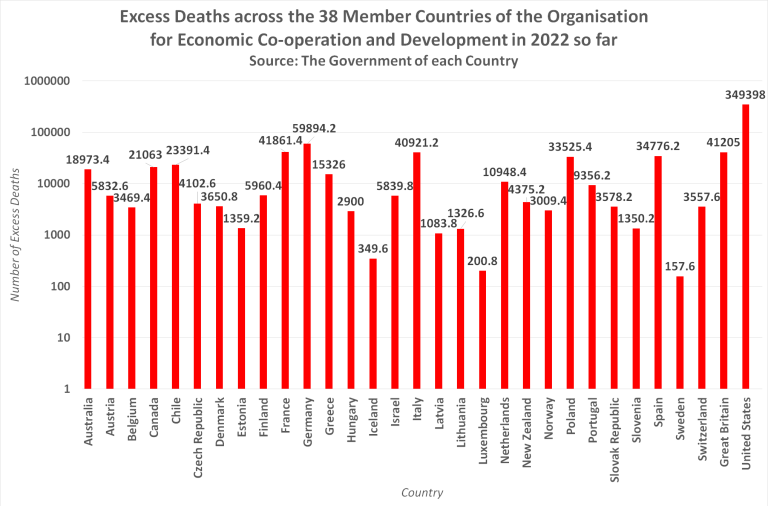 Evidence: the Covid-19 vaccine leads to death