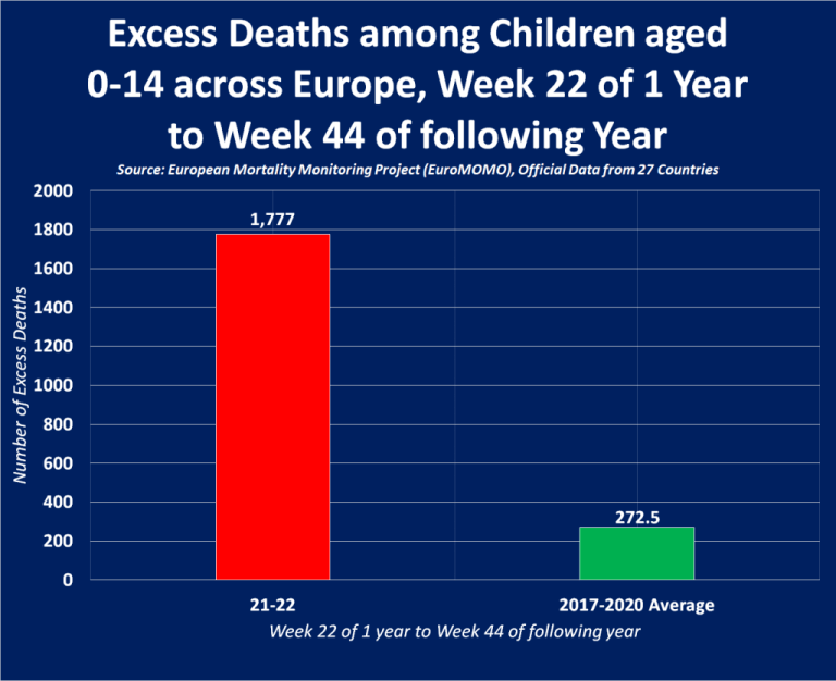 Evidence: the Covid-19 vaccine leads to death