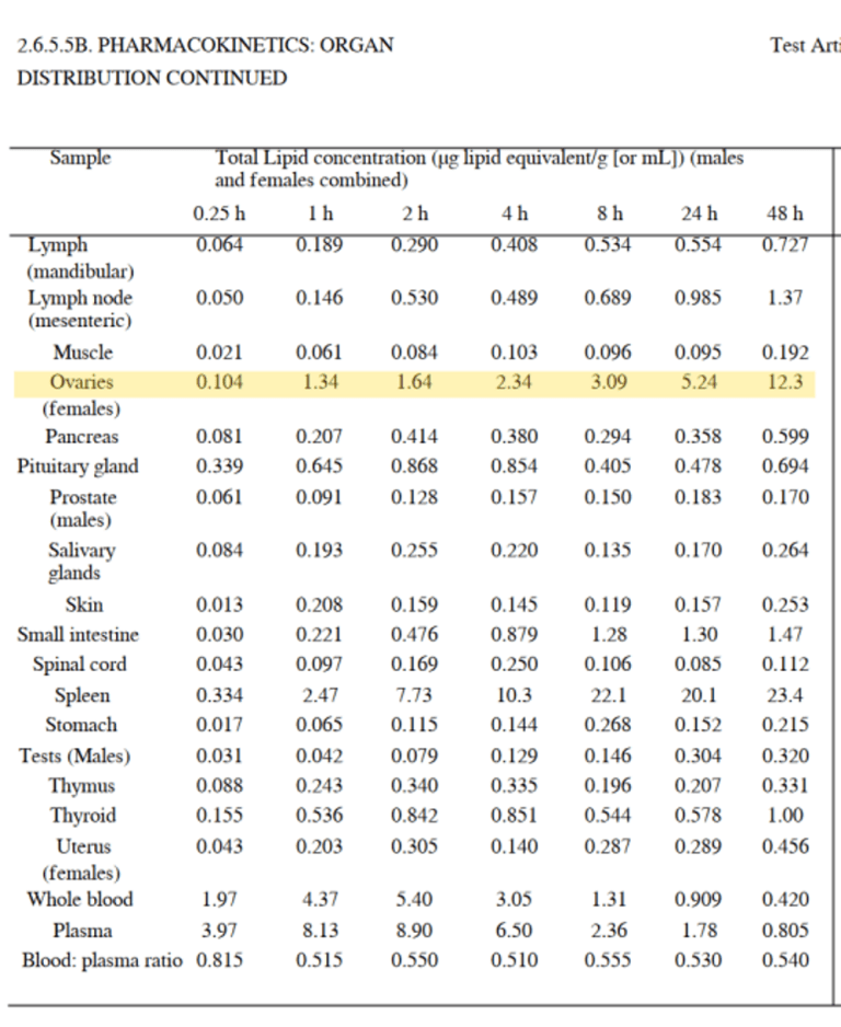 Evidence: the Covid-19 vaccine leads to death