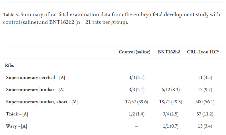 Evidence: the Covid-19 vaccine leads to death