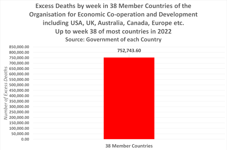 Evidence: the Covid-19 vaccine leads to death