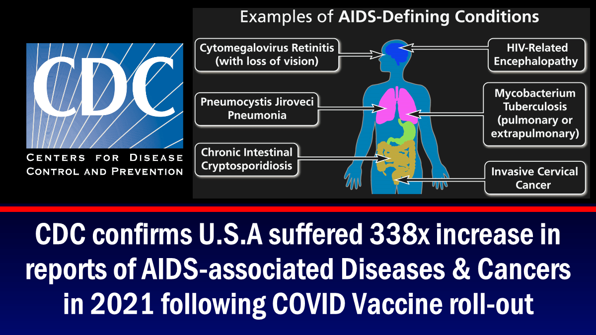 CDC confirms 338-fold increase in AIDS-related illnesses and cancers in 2021 after introduction of COVID vaccine