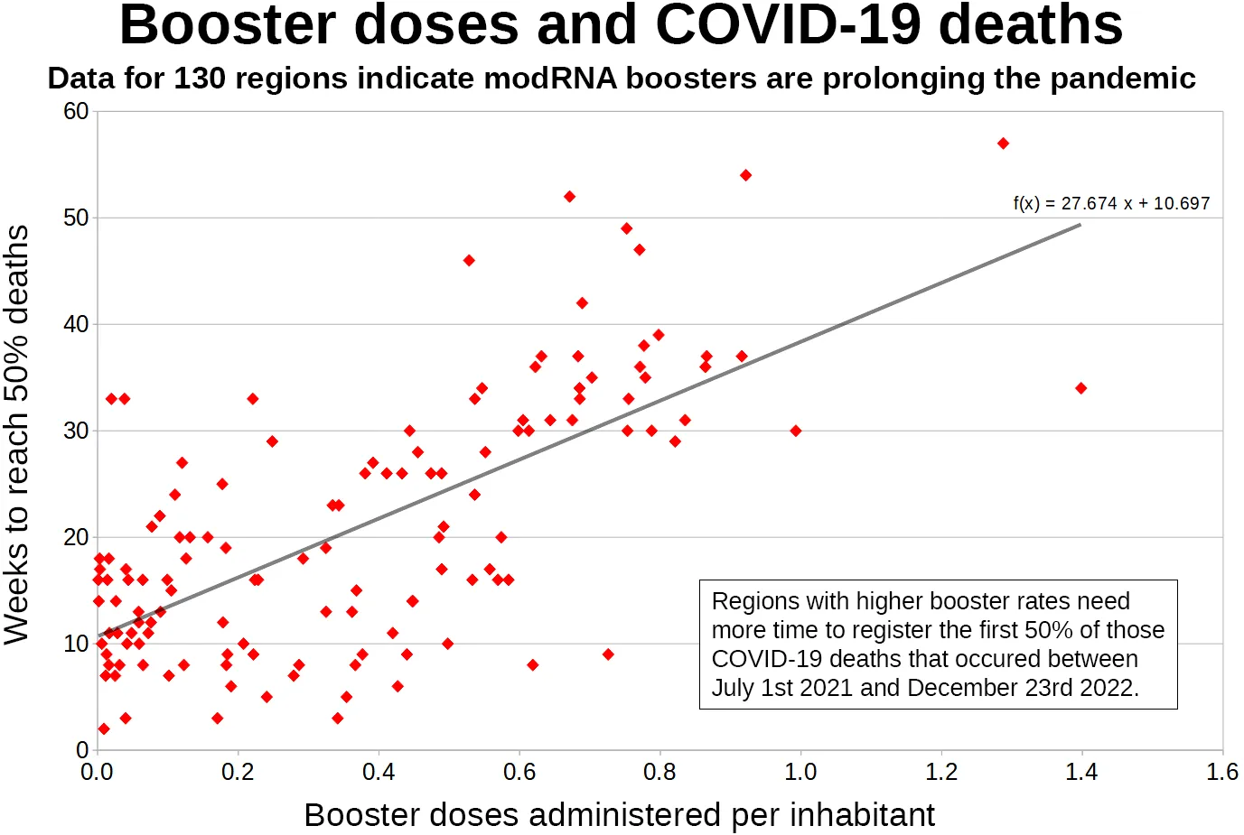 Boosters prolong the pandemic