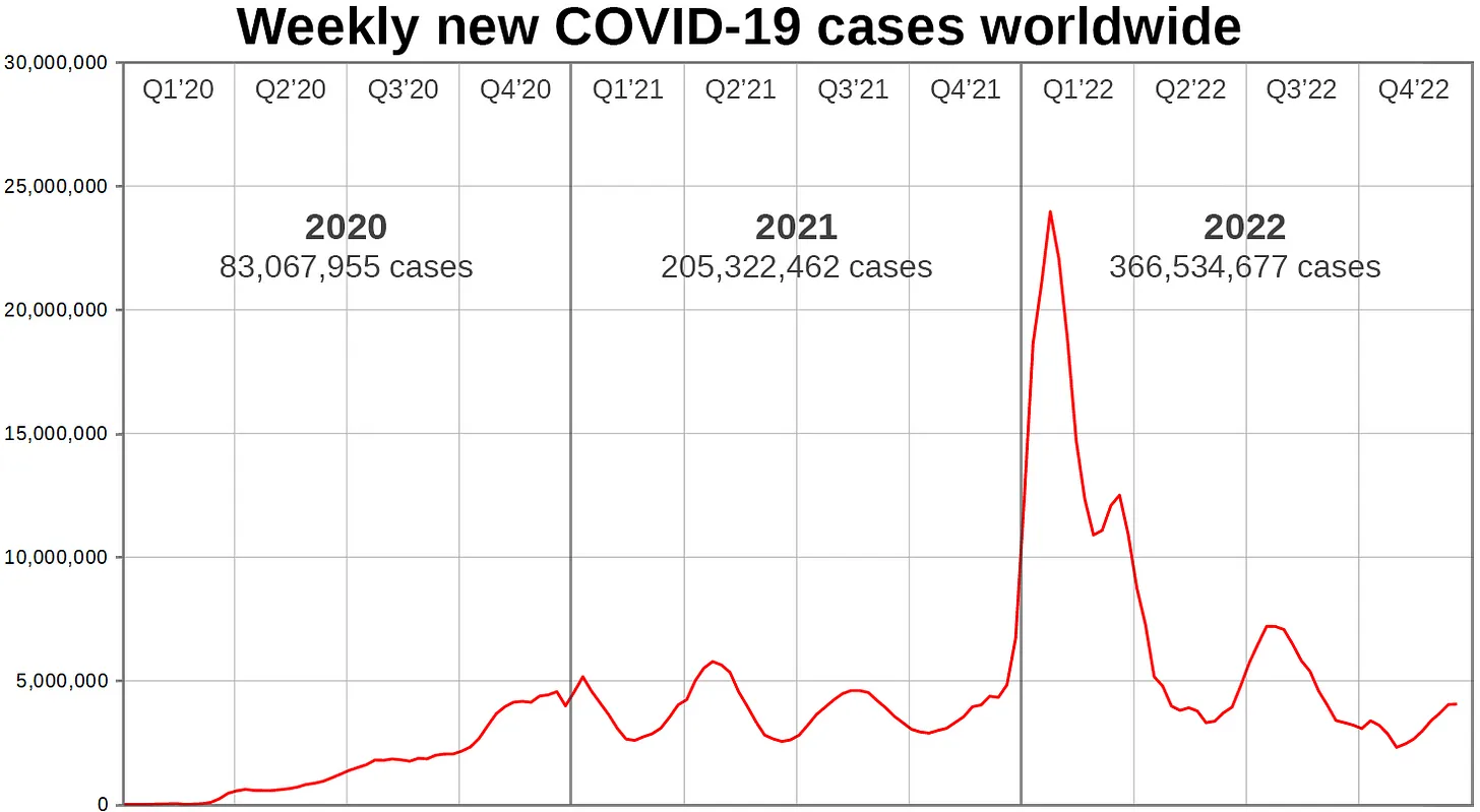 Boosters prolong the pandemic