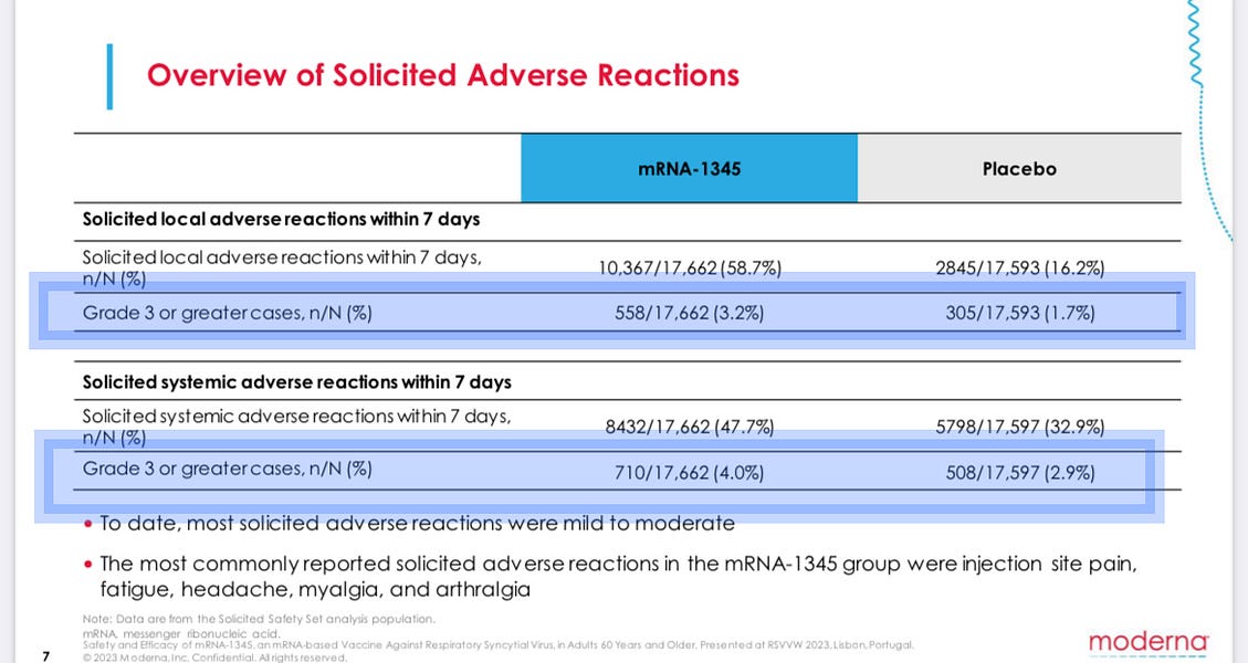 How to authorize the Moderna RSV vaccine?