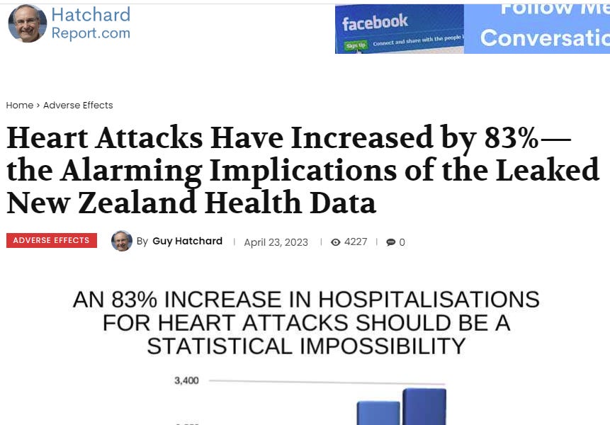 Could COVID vaccines be causing an increase in heart attack deaths among young people?