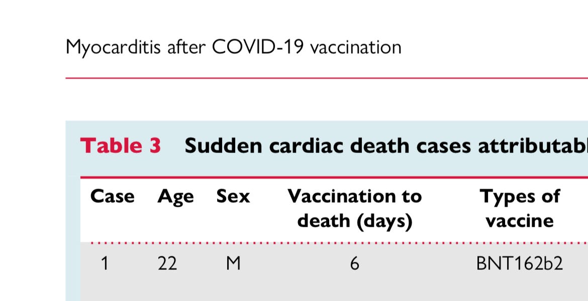 Inoculation to death: mRNA injections have caused sudden cardiac death in far more people under 45 than doctors recognized or reported, say leading South Korean researchers