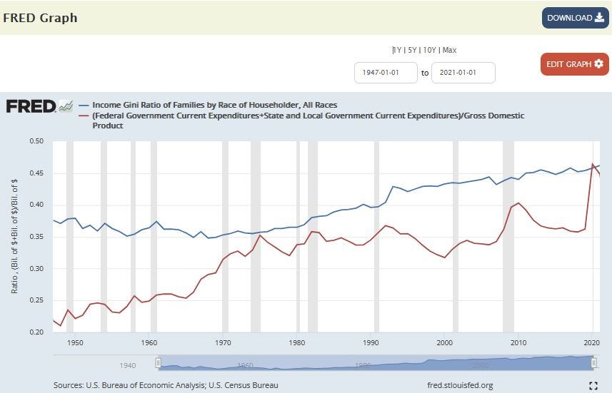 Why the globalist elite hate capitalism - Why they want to undermine economic freedom