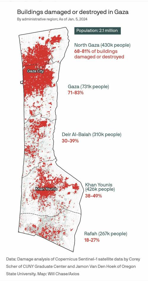 More than 50% of the buildings in the Gaza Strip were damaged or destroyed