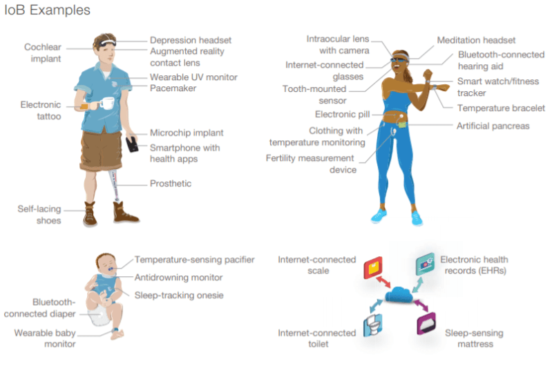 Cyborgs, genetically modified super soldiers who will be the warriors of the future: