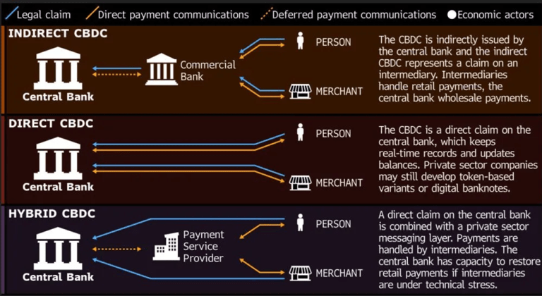 Central bank digital currencies are spy coins