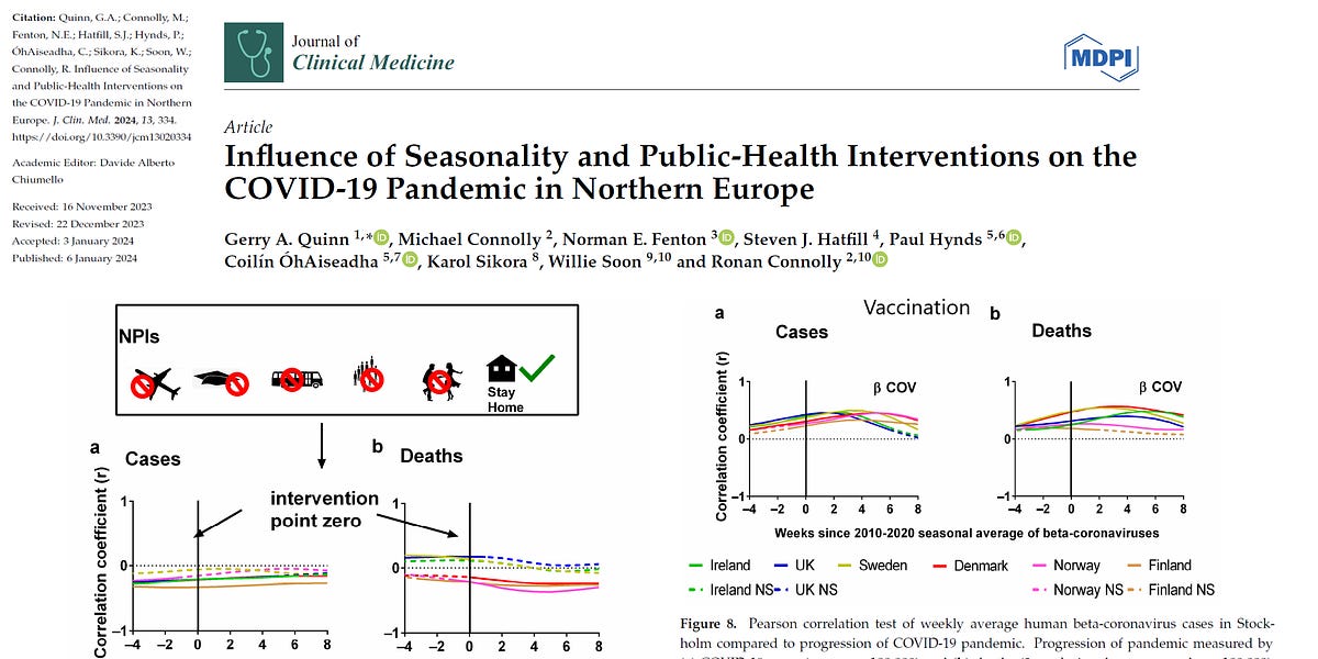 Masks, lockdowns, travel restrictions, vaccines are useless in a pandemic