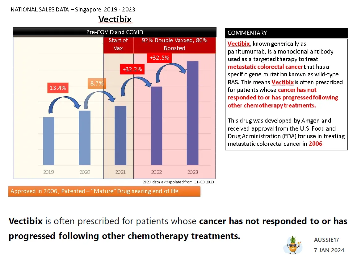 A Tsunami of mRNA Vaccine-Induced Turbo-Cancers Is Underway - And Young People Are Leading It