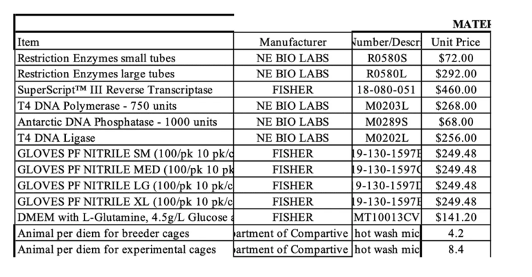 The response to the FOI provides further evidence that SARS-CoV-2 is man-made