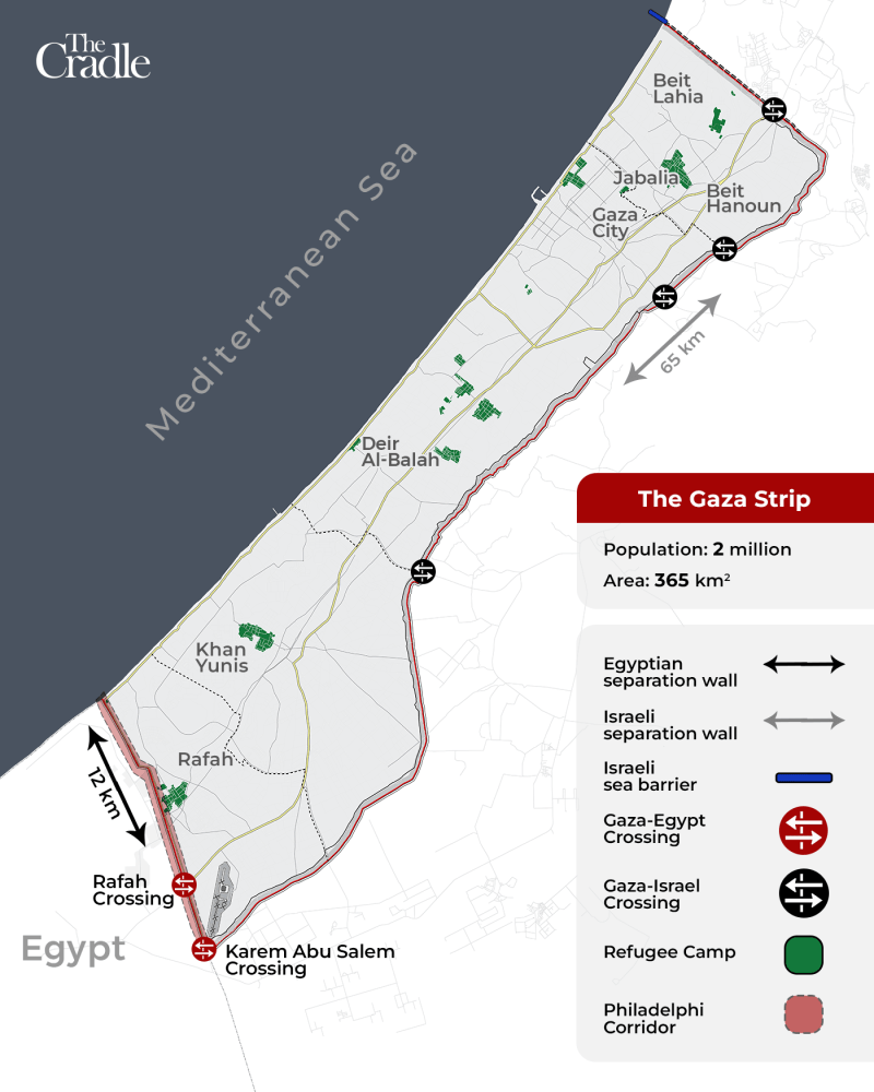 The starving Gaza Strip: Egypt and Israel's Rafah weapon