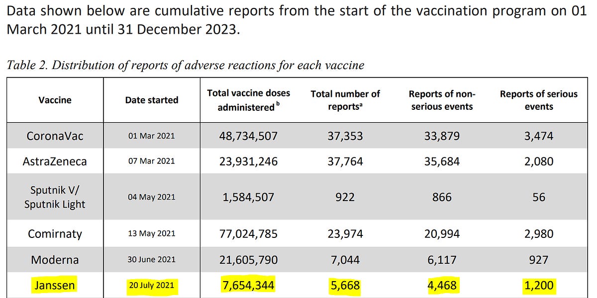 It was discovered that Janssen (J&J) poisoned the Philippines with the Covid-19 VACCINE!