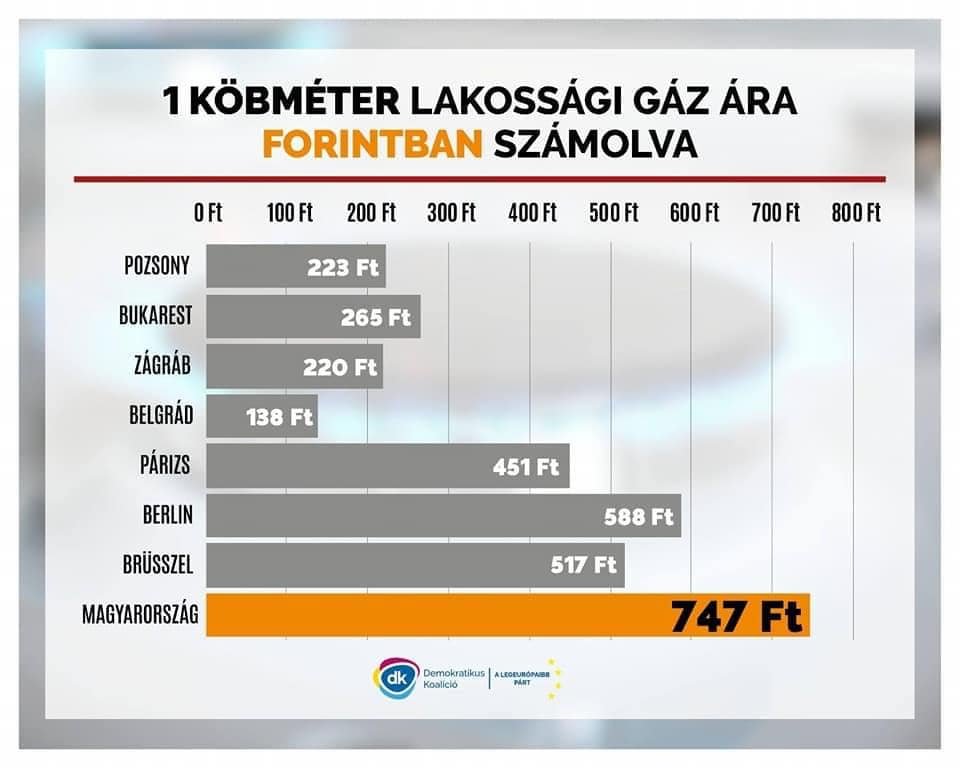 Prezzo di 1 metro cubo di gas