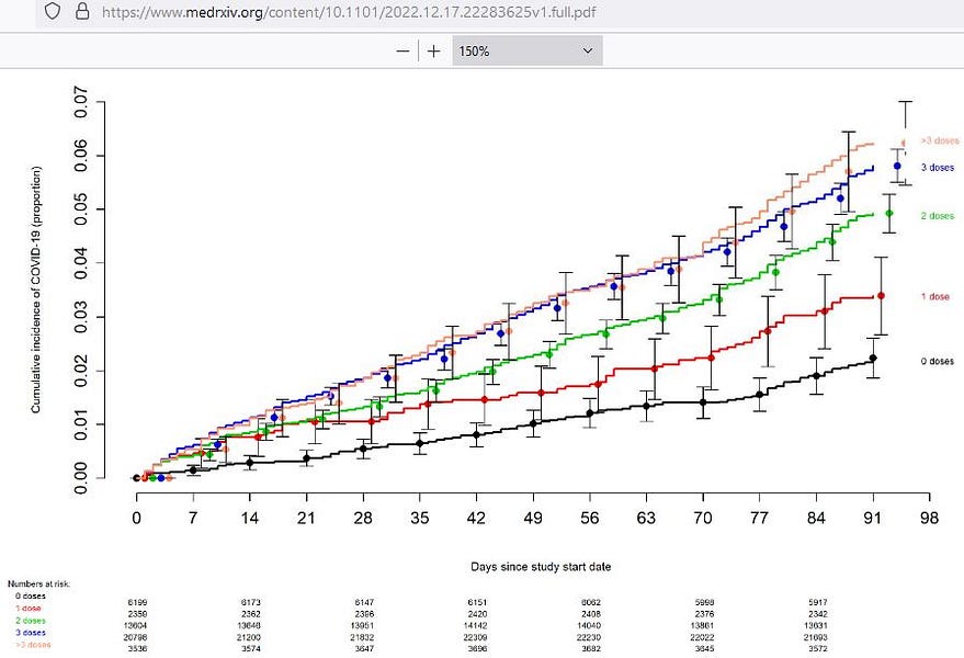 Halos triple ng Bivalent Booster ang panganib ng COVID