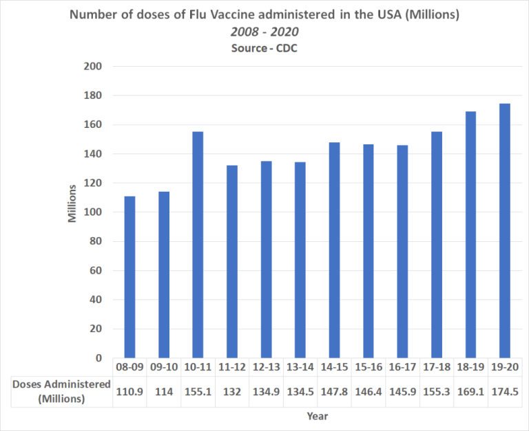 Kinumpirma ng gobyerno ng US ang 1,433-fold na pagtaas ng mga namamatay sa cancer dahil sa bakuna sa COVID