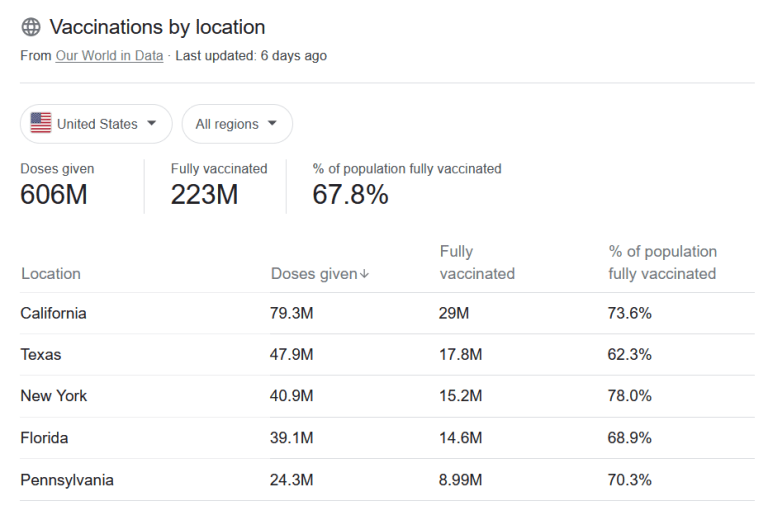 Kinumpirma ng gobyerno ng US ang 1,433-fold na pagtaas ng mga namamatay sa cancer dahil sa bakuna sa COVID