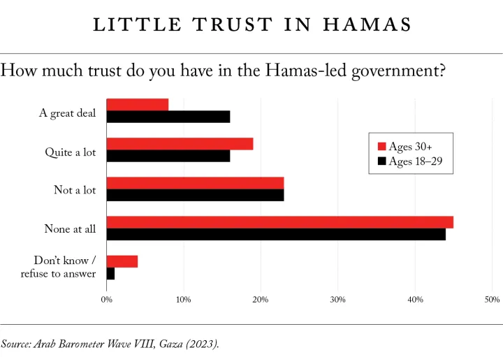 Ano ba talaga ang iniisip ng mga Palestinian tungkol sa Hamas?