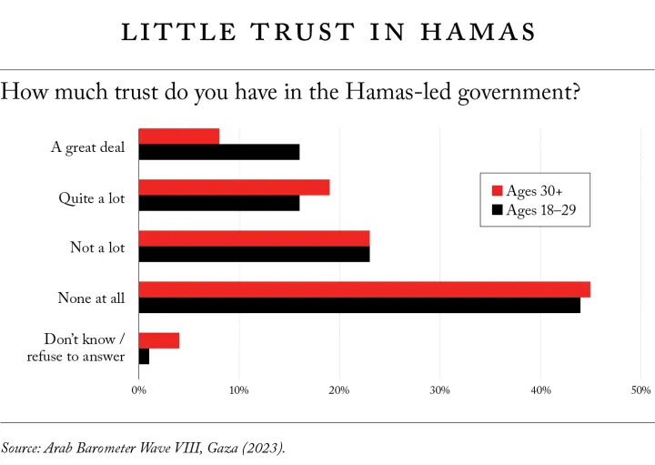 Ano ba talaga ang iniisip ng mga Palestinian tungkol sa Hamas? Ano ba talaga ang iniisip ng mga Palestinian tungkol sa Hamas?