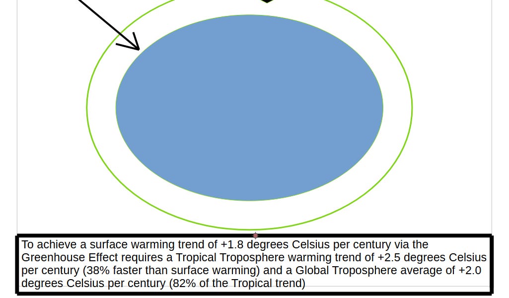 Ang epekto ng greenhouse gases ay hindi sapat na mataas