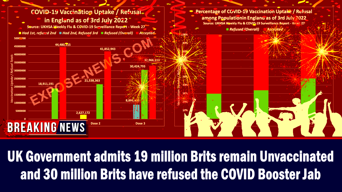 Birleik Krallık Hkmeti 19 Milyon İngilizin Hala Aısız Olduğunu ve 30 Milyon İngilizin Reddedildiğini Kabul Ediyor COVID Booster Jab
