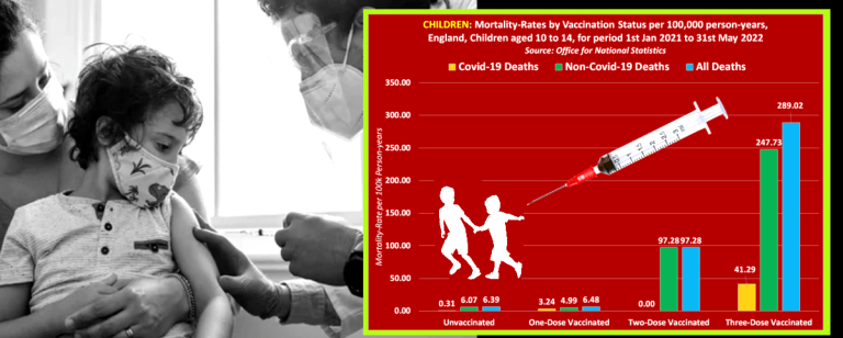 OK EDİCİ: Birleik Krallık Hkmeti, COVID-19 Aısı Olan ocukların Herhangi Bir Nedenden lme Olasılığının %4,423 ve COVID-19'dan lme Olasılığının Aısız ocuklara Gre %13,633 Daha Fazla Olduğunu Kabul Ediyor