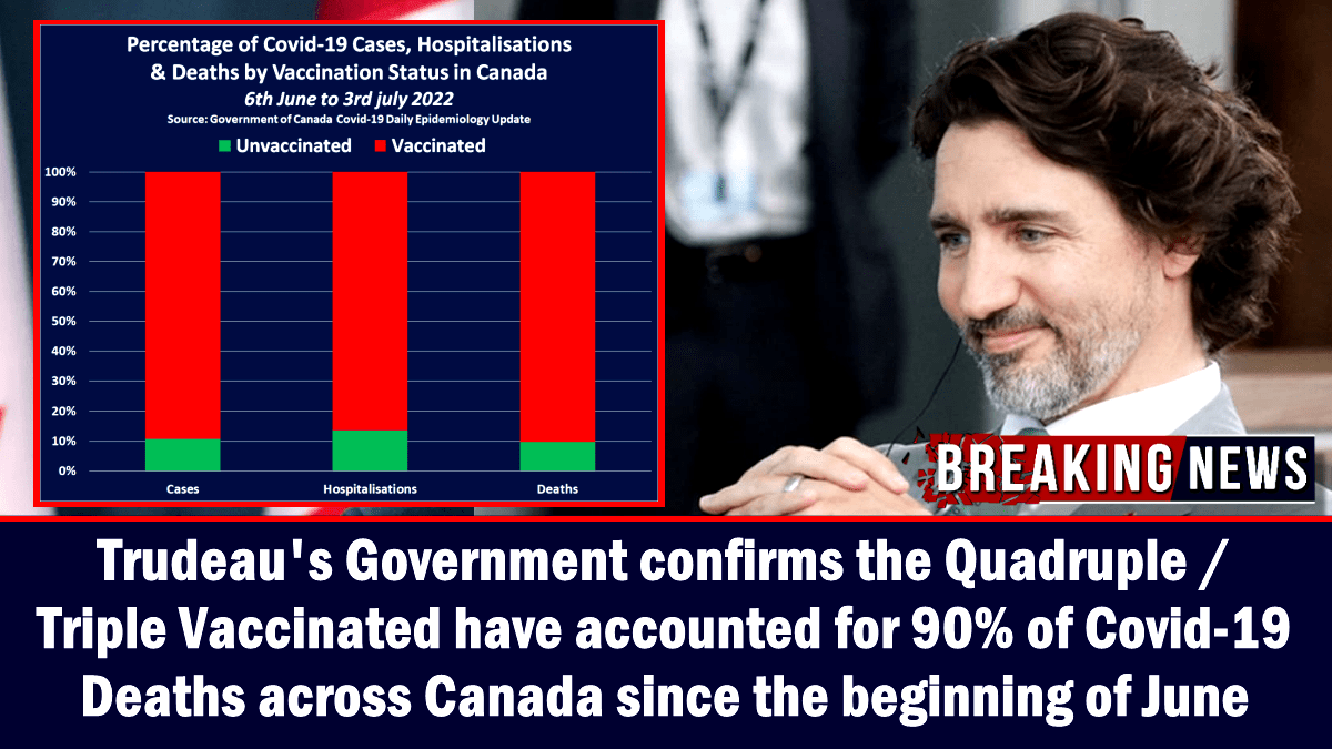 Trudeau Hkmeti, Haziran Baından Bu yana Kanada'daki Covid-19 lmlerinin %90'ına Drtl/l Aıların Neden Olduğunu Doğruladı