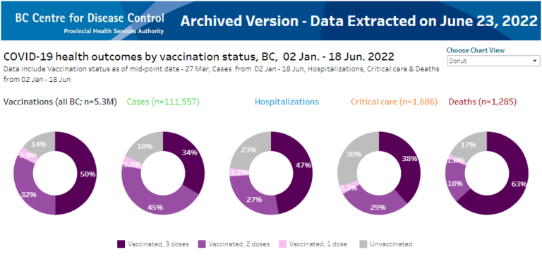 Kanıtların British Columbia'da gmlmesi, nk