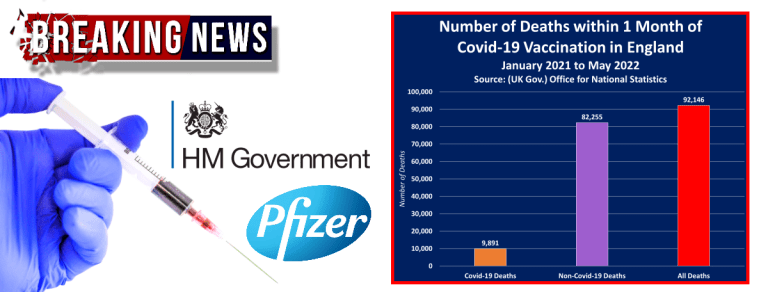 根据英国政府的说法，在英格兰，482 名接种疫苗的人中有 1 人在接种 Covid-19 疫苗后的 1 个月内死亡